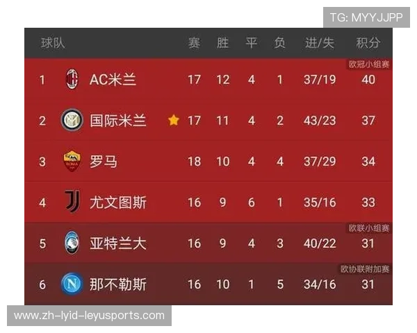 英超卫冕球队的竞争与挑战分析 英超卫冕球队的竞争与挑战分析