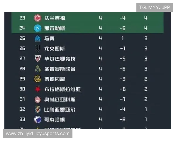 英超同分球队：在积分相同情况下的英超球队